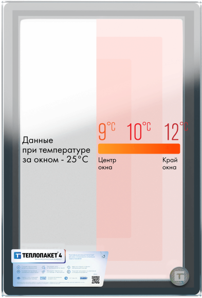 Теплопакет с композитной дистанционной рамкой