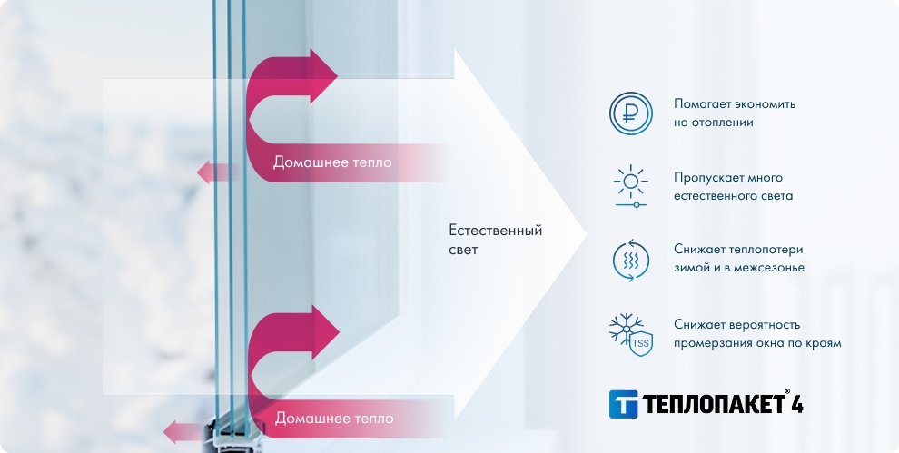 Теплопакет 4 — изображение