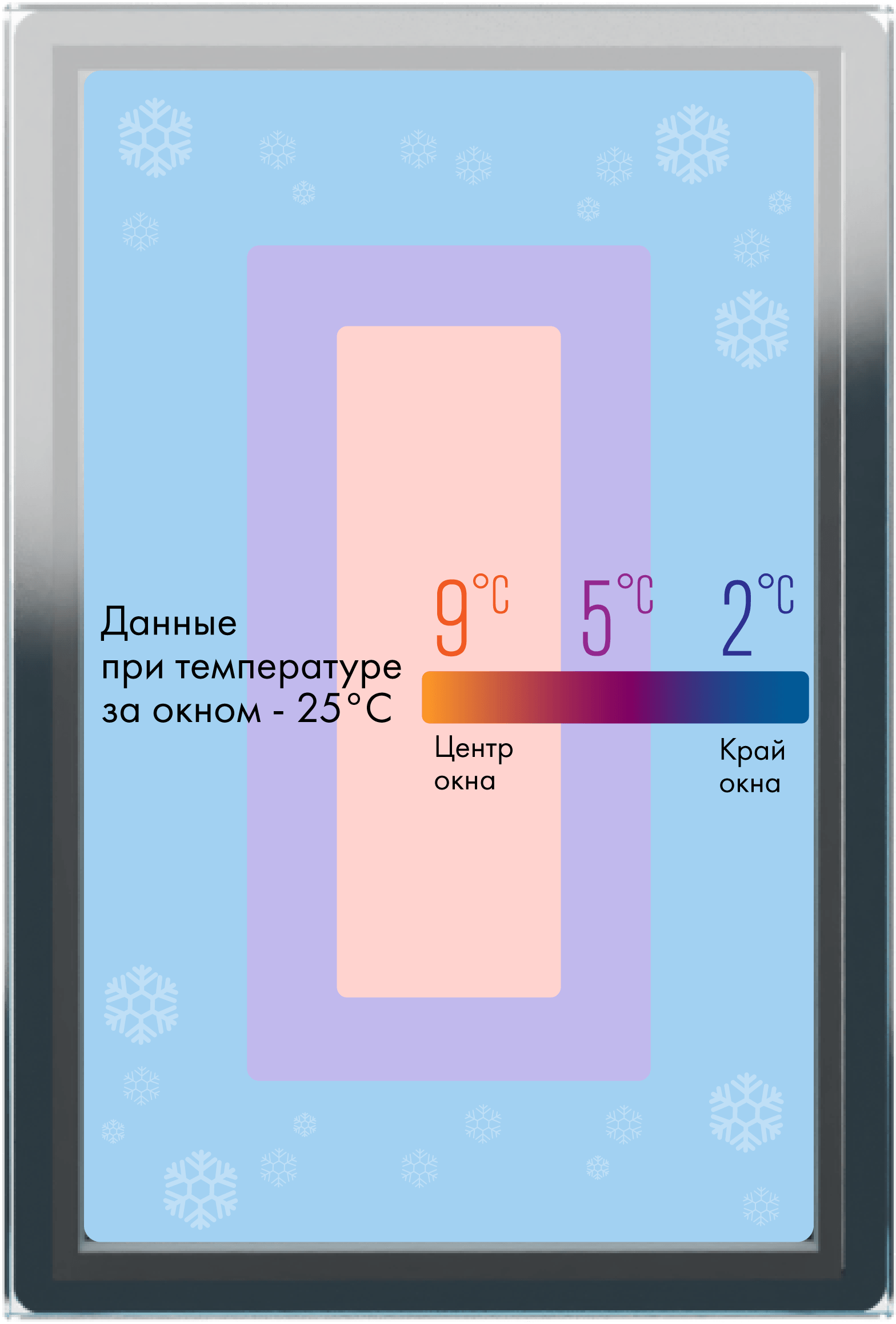 Стеклопакет с алюминиевой дистанционной рамкой