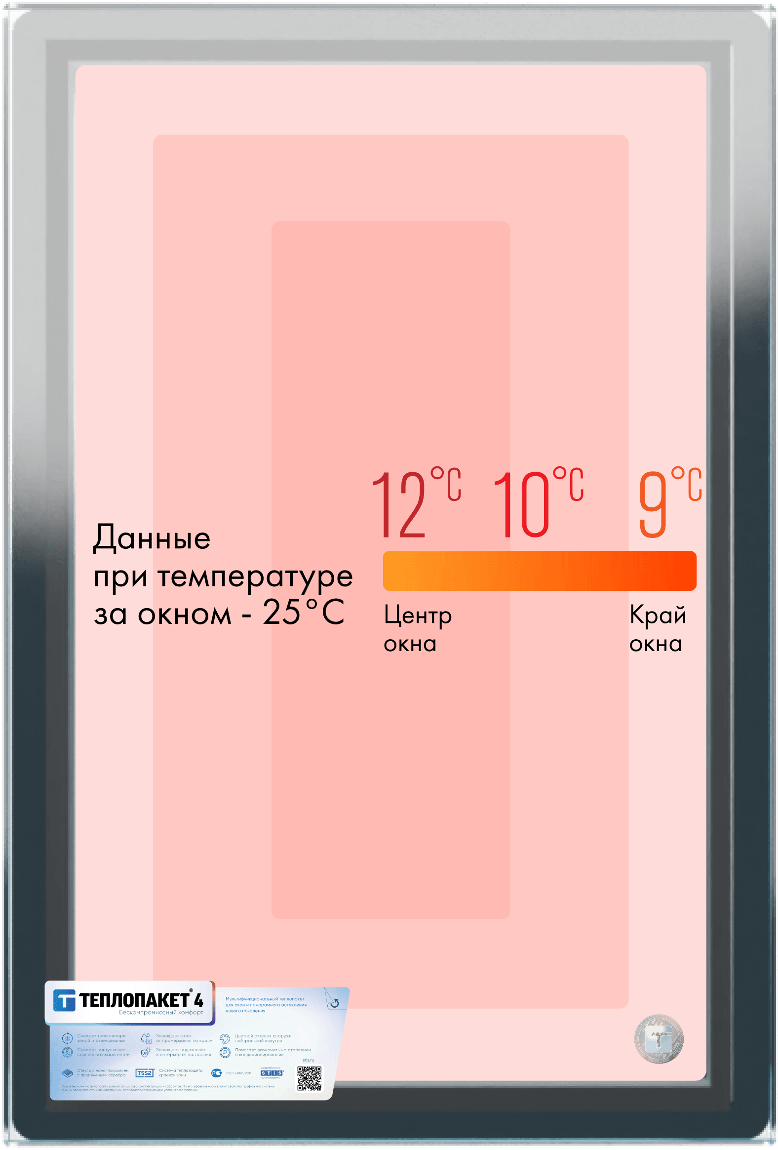 Теплопакет с композитной дистанционной рамкой