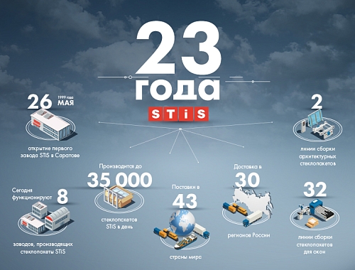 23 года STiS: подводим итоги