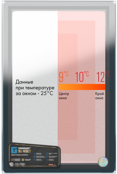 Теплопакет с композитной дистанционной рамкой