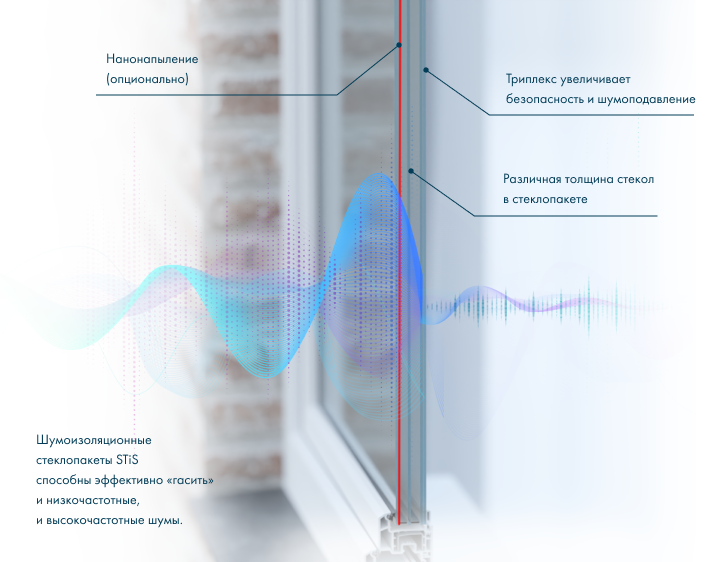 Как работает шумоизоляционный стеклопакет