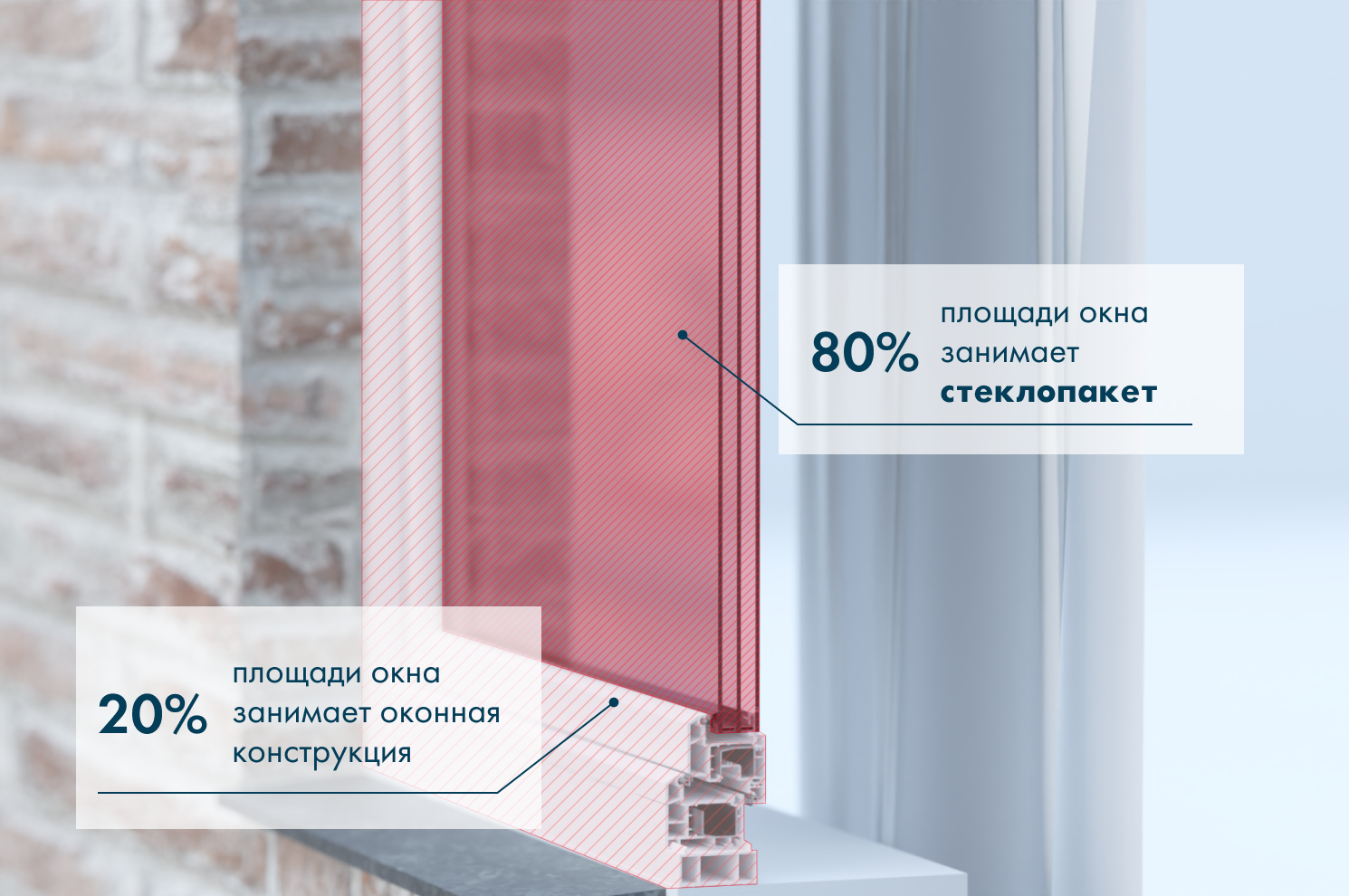 Новый стандарт обычного окна