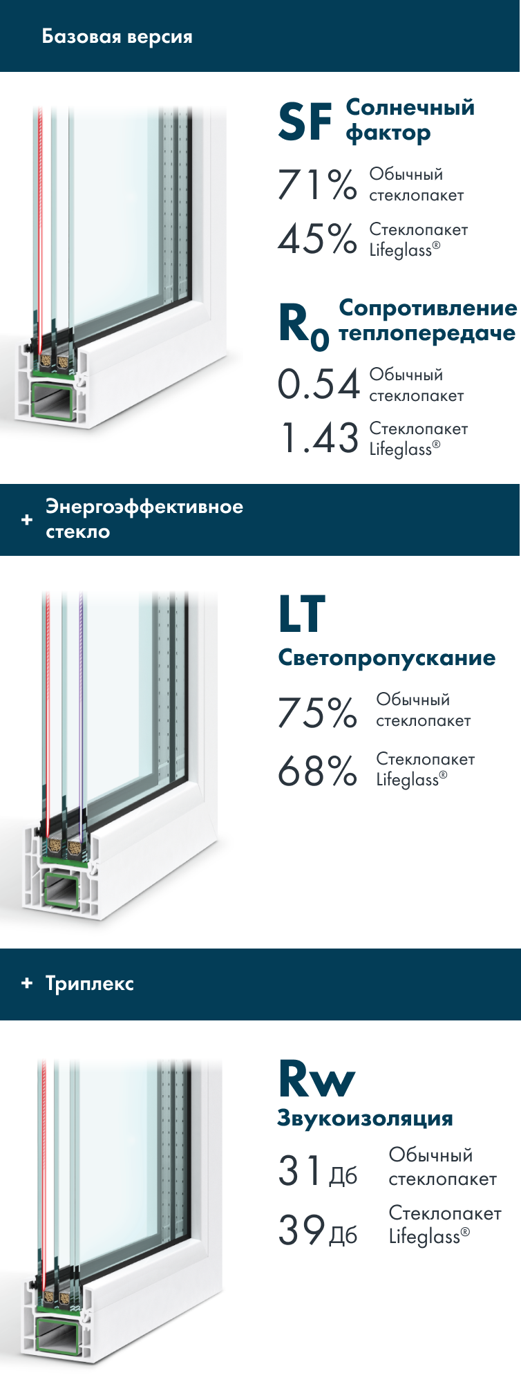 Версии и опции