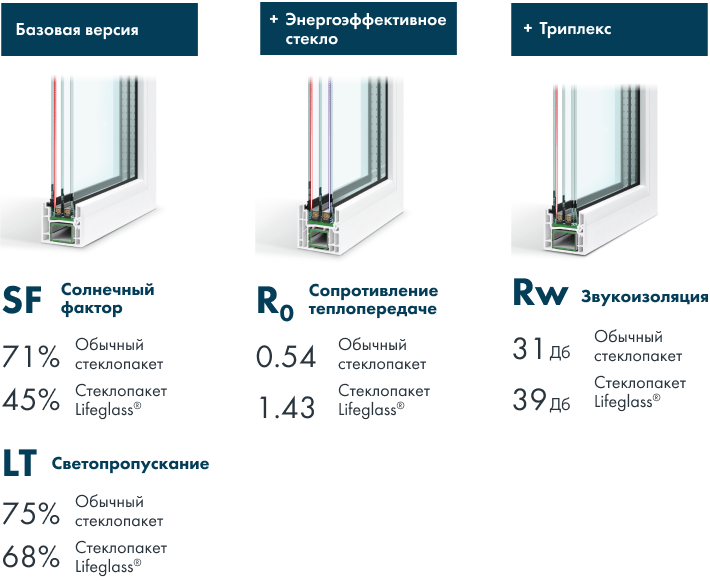 Версии и опции