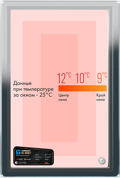 Теплопакет с композитной дистанционной рамкой