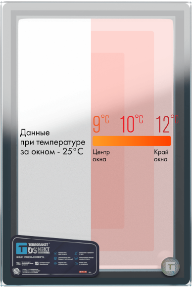 Теплопакет с композитной дистанционной рамкой