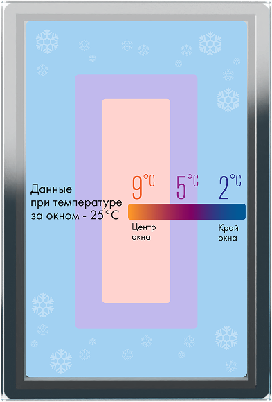 Стеклопакет с алюминиевой дистанционной рамкой